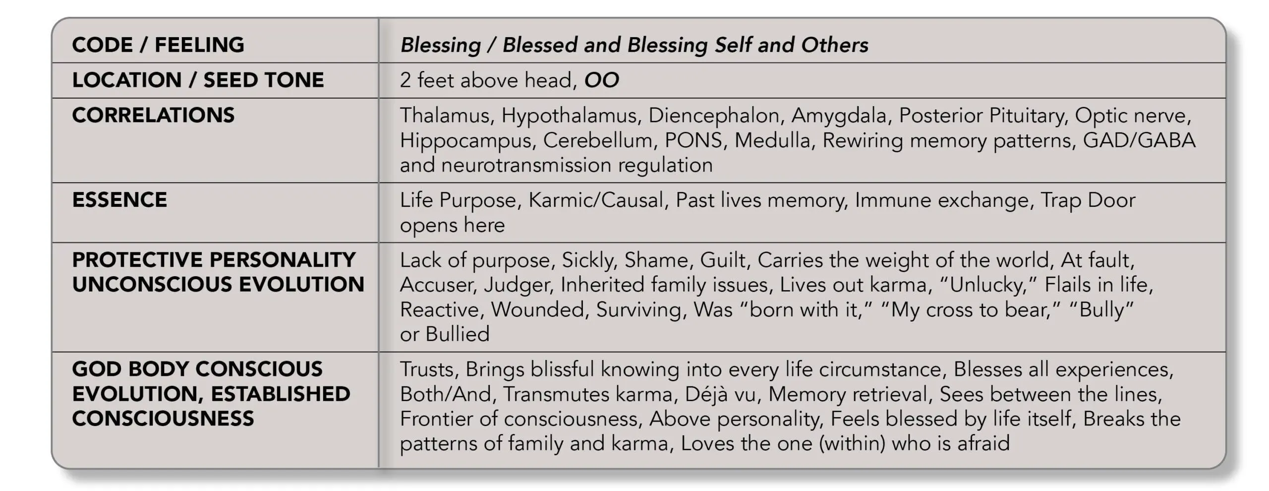 CODE CHART_ BLESSING