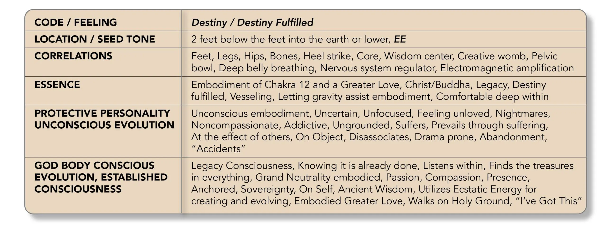 CODE CHART_ DESTINY